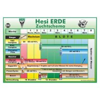 Hesi TNT Complex 5L