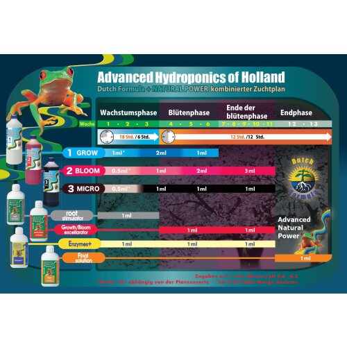 Advanced Hydroponics Starters Kit