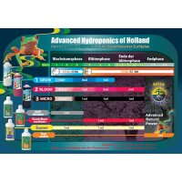 Advanced Hydroponics Starters Kit