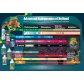 Advanced Hydroponics Starters Kit