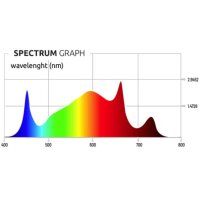 Lumatek ATS PRO 200W 508 µmol/s Grow-LED