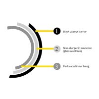 Phonic-Trap isolierter Lüftungsschlauch 100mm / 3m