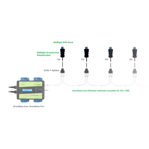 Adapterkabel GrowControl x SANlight EVO-Serie