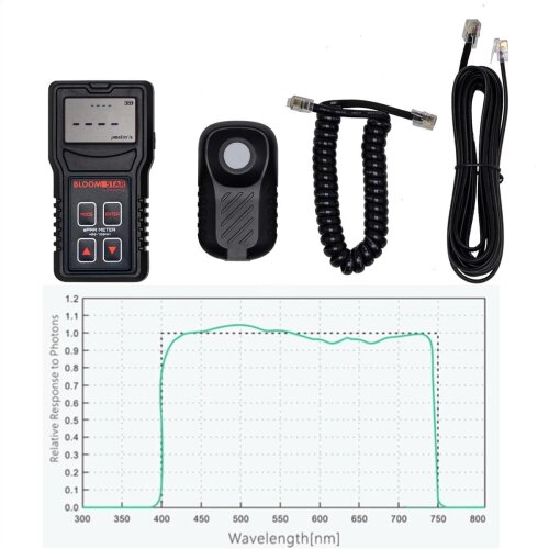 Bloomstar ePAR Meter 400-750 nm DLI (Lichtmessgerät)