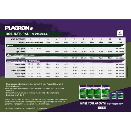 Plagron Alga Grow & Alga Bloom 5 Liter