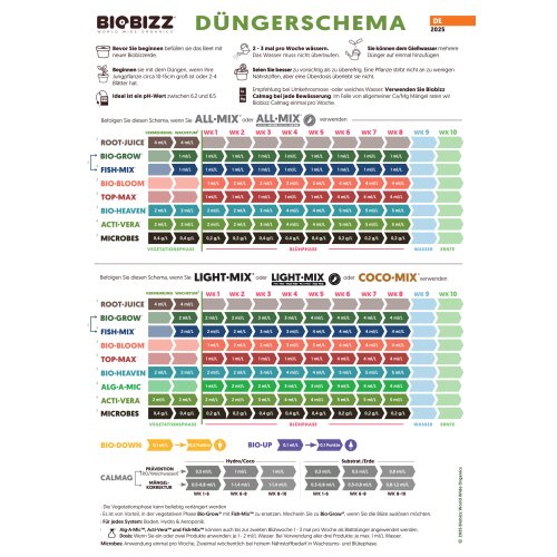 BioBizz Komplett-Set XS