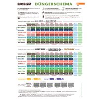BioBizz Komplett-Set XS