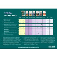 Canna Terra Dünger-Komplettset 1L