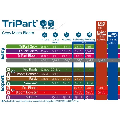 Terra Aquatica (GHE) Tripart 3 x 5 Liter Grow/Bloom/ Micro SW