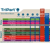 Terra Aquatica (GHE) Tripart 3 x 5 Liter Grow/Bloom/...