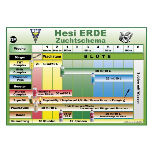 Hesi TNT-Complex & Hesi Blüh Complex 1L