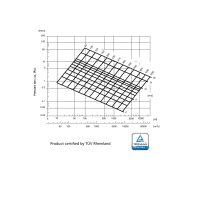 Wickelfalzrohr verzinkt 160 mm Länge 1 m