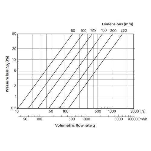 Bogen 45° Ø 150 mm