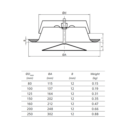 Tellerventil weiß Zuluft 100 mm