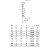 Wetterschutzgitter 125 mm inkl. Insektenschutz