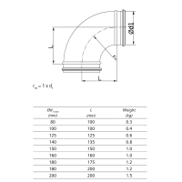 Bogen 90° Ø 150 mm mit Lippendichtung