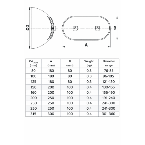 Revisionsklappe für Wickelfalzrohre 150 mm