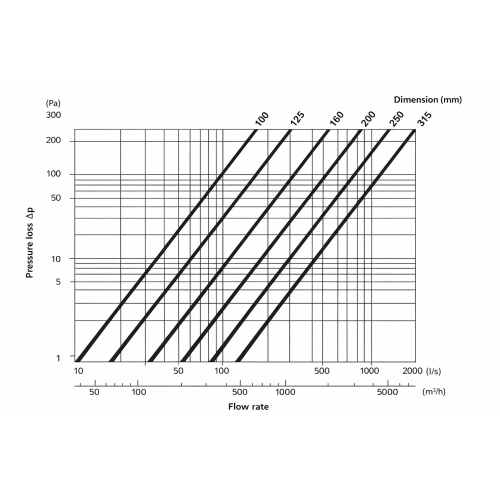 Bypass-Klappe 100 mm (Luftstrom-Regler)