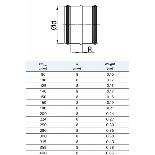 Verbindungsstück / Steckverbinder 160mm mit Dichtung