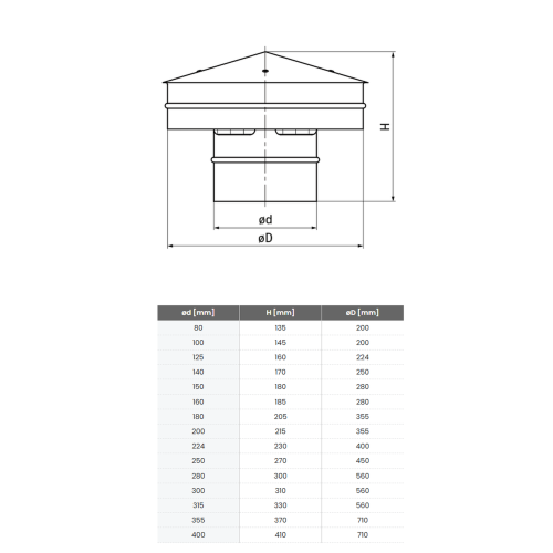 Dachhaube 160 mm für Entlüfung mit Gitter