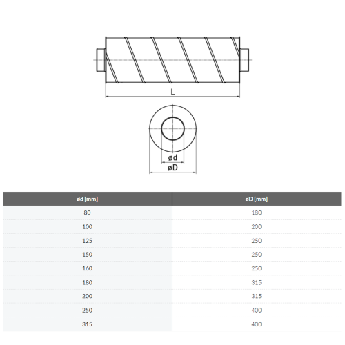 Telefonieschalldämpfer flexibel 200 mm Länge 100 cm