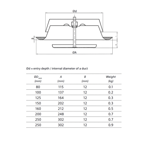 Tellerventil weiß Abluft 150 mm