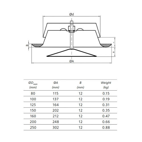 Tellerventil weiß Zuluft 200 mm