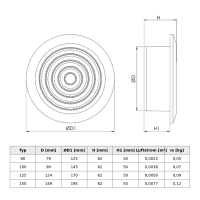 Deckendiffusor rund 100 mm anthrazit
